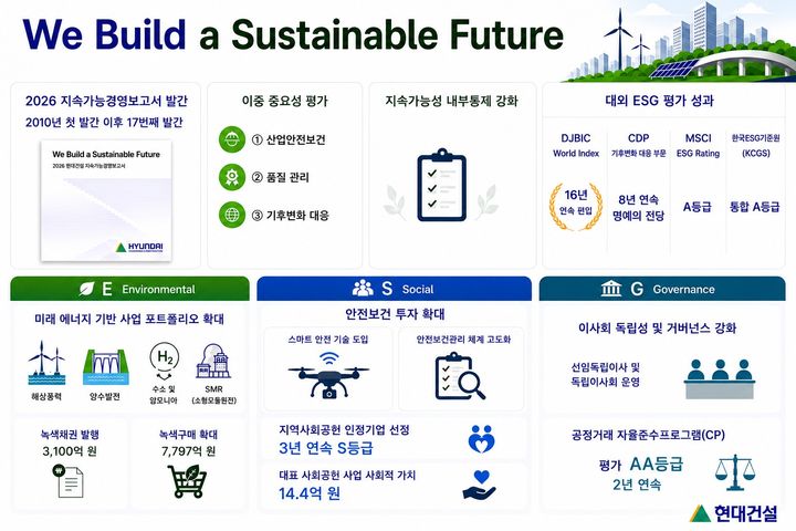 [서울=뉴시스] 2026 지속가능경영보고서 인포그래픽. (제공=현대건설) 2026.07.31. photo@newsis.com *재판매 및 DB 금지
