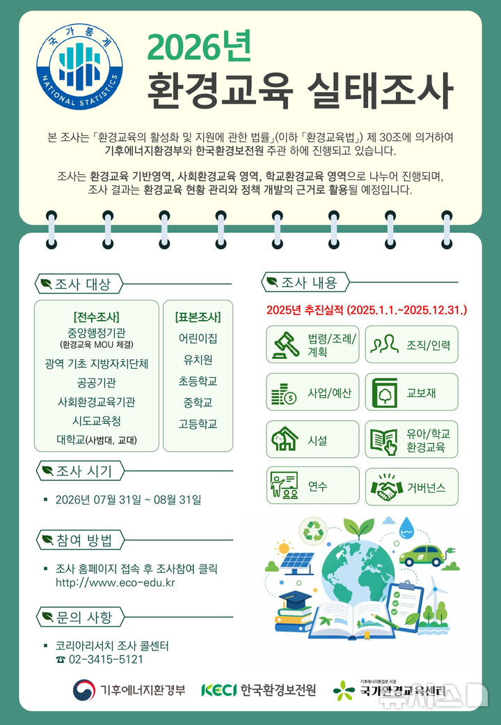 [세종=뉴시스]한국환경보전원은 다음 달 31일까지 전국 4489개 기관을 대상으로 '2026년 환경교육 실태조사'를 실시한다. 환경교육 실태조사는 전국의 환경교육 추진 현황을 체계적으로 파악하기 위해 매년 실시된다.(사진=한국환경보전원 제공)