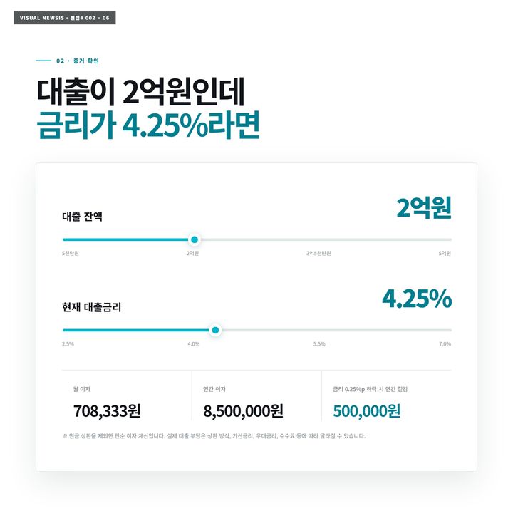 왜 매달 빠듯해?…이자가 범인입니다 [편집샵]