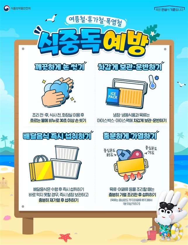 [서울=뉴시스] 식품의약품안전처가 공개한 2021년부터 지난해까지 최근 5년 간 식중독 발생 현황을 살펴보면 여름 휴가철(7~8월)에 발생한 식중독은 평균 78건으로 전체 발생 건수의 약 26%를 차지했다. 환자 수는 전체의 약 31%에 달했다. (사진=식약처 제공) 2026.07.31. photo@newsis.com *재판매 및 DB 금지