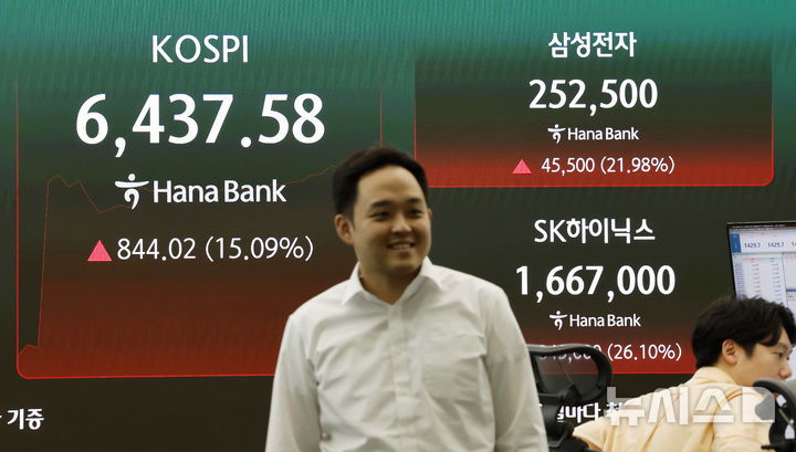 [서울=뉴 시스] 김혜진 기자 = 31일 오전 서울 중구 하나은행 딜링룸 전광판에 주요 지수가 표시 되고 있다. 코스피는 전거래일 보다 64.23p(1.15%) 오른 5,657.79에 개장했다. 코스닥은 전거래일보다 5.96% 오른 683.20에 장을 시작했다. 원·달러 환율은 1425.1원에 거래 중이다. 2026.07.31. jini@newsis.com