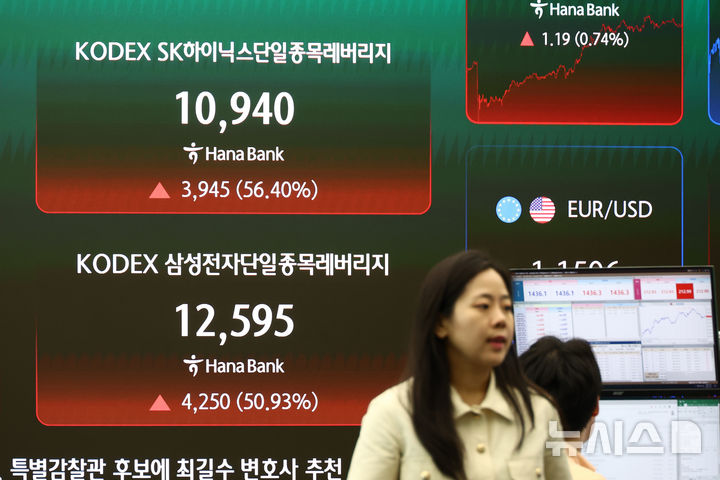 [서울=뉴시스] 고승민 기자 = 삼성전자와 SK하이닉스 주식이 31일 20% 이상 오르며 본주 수익률을 두 배 추종하는 단일종목 레버리지 상장지수펀드(ETF)도 역대급 상승을 이어가고 있다. 사진은 이날 서울 하나은행 딜링룸 전광판에 KODEX SK하이닉스와 삼성전자 단일종목 레버리지 수치가 표시되고 있는 모습. 2026.07.31. kkssmm99@newsis.com