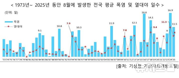 [서울=뉴시스] 