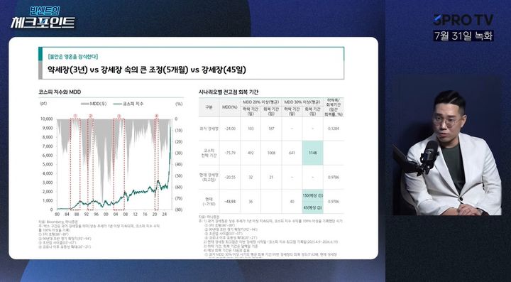 [서울=뉴시스] 1일 구독자 303만명 유튜브 채널 '삼프로TV' 영상에 출연한 김두언 하나증권 연구원은 반도체 산업이 사이클의 영향을 벗어나는 방향으로 성장하는 중이라고 평가했다. (사진=삼프로TV 캡처)