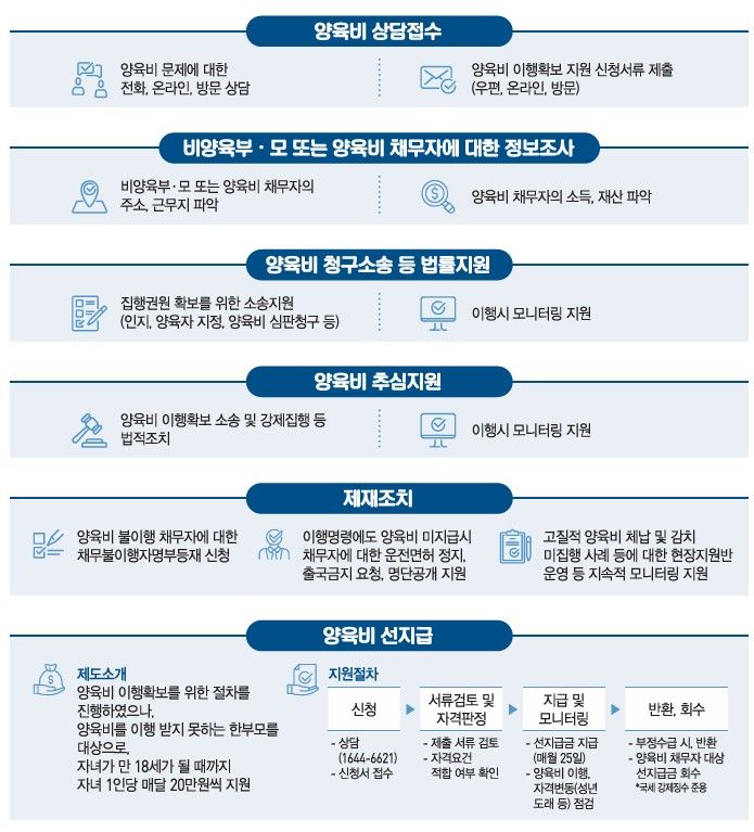[보은소식]군, 비양육 부모 면접교섭 서비스 지원 등