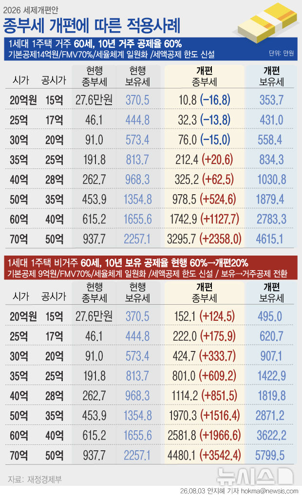 [서울=뉴시스] 