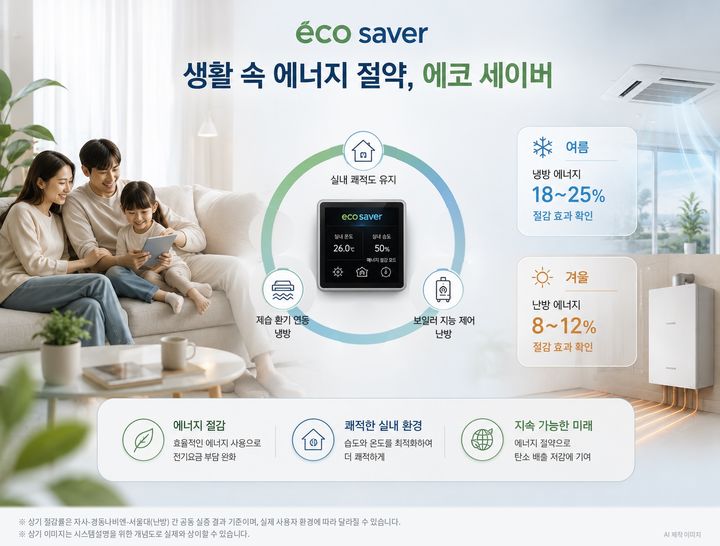 [서울=뉴시스] 포스코이앤씨 세대 단위 자동 제어 시스템 '에코 세이버(Eco Saver)' (사진=포스코이앤씨 제공) 2026.08.03. photo@newsis.com *재판매 및 DB 금지