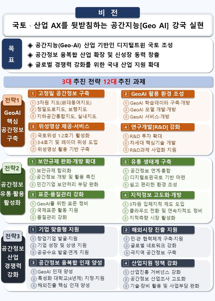 [서울=뉴시스] 제4차 공간정보산업진흥 기본계획 비전 및 추진전략. (제공=국토부) 2026.08.03. photo@newsis.com *재판매 및 DB 금지