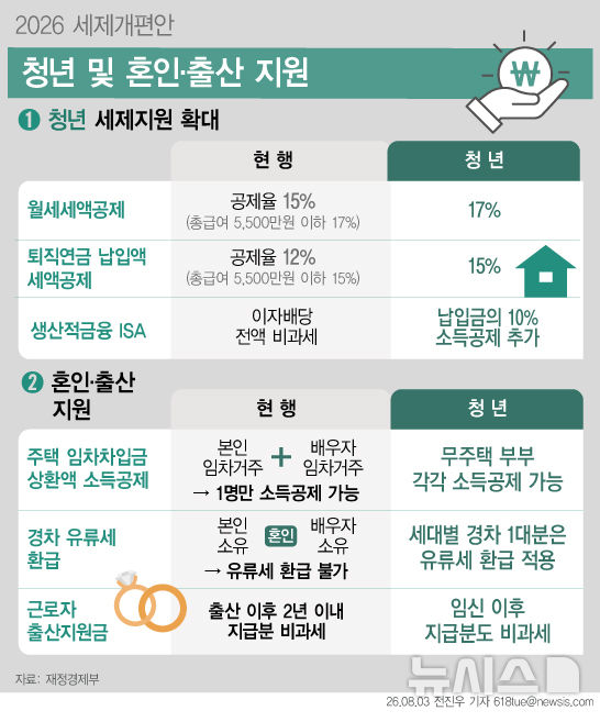 [서울=뉴시스] 