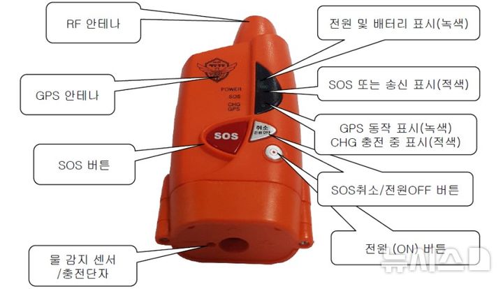 [제주=뉴시스] 해양경찰 현장대원 구명 장비의 하나인 조난자 무선식별장치(RFID). (사진=서귀포해양경찰서 제공) 2026.08.03. photo@newsis.com 
