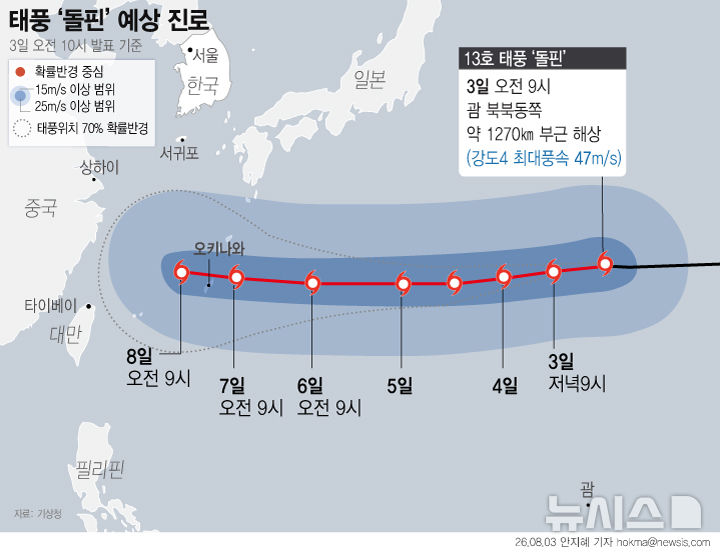 그래픽뉴스