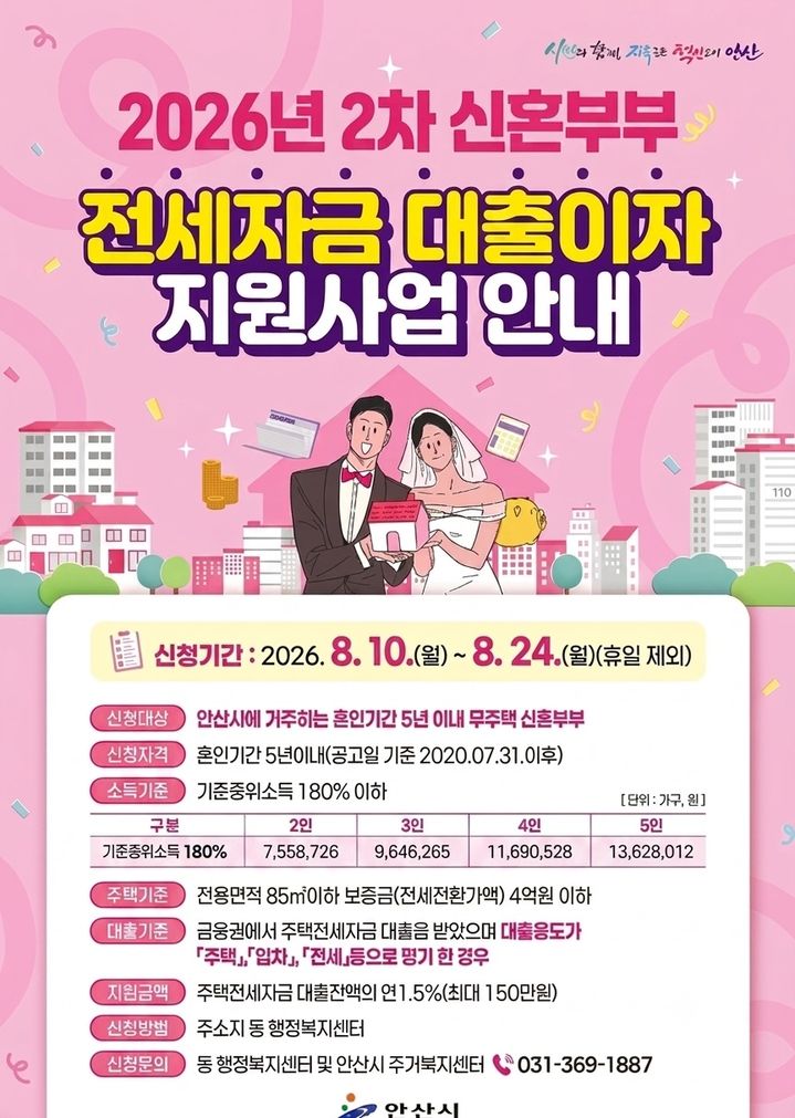 [안산=뉴시스] '올해 2차 신혼부부 전세자금 대출이자 지원사업' 디지털 홍보자료. (사진=안산시 제공) 2026.08.03. photo@newsis.com *재판매 및 DB 금지