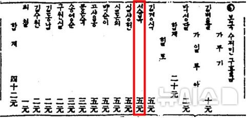 [창원=뉴시스]1957년 10월 2일 하와이 이민 한인사회의 본국 수재민 구휼금 사진.(자료 출처=독립기념관 한국독립운동정보시스템) 2026.08.03. photo@newsis.com