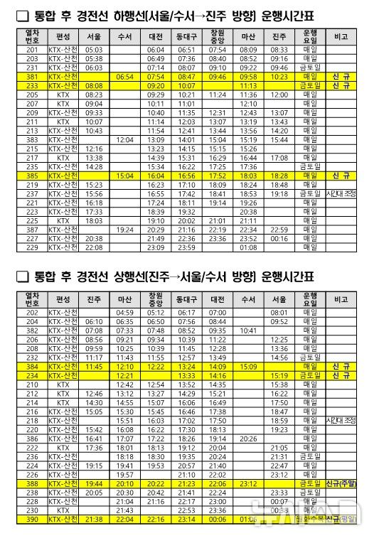 [창원=뉴시스]KTX·SRT 통합 후 9월1일부터 시행되는 경전선 고속열차 하행선 및 상행선 운행시간표. 노란색 표시가 신규 운행. (자료=경남도 제공) 2026.08.03. photo@newsis.com