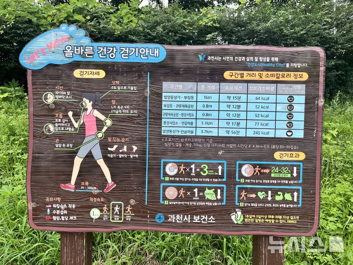 [괴천=뉴시스] 시민 이모씨가 인터넷을 통해 시정을 요구한 '걷기 운동 안내판 오류' 사진.