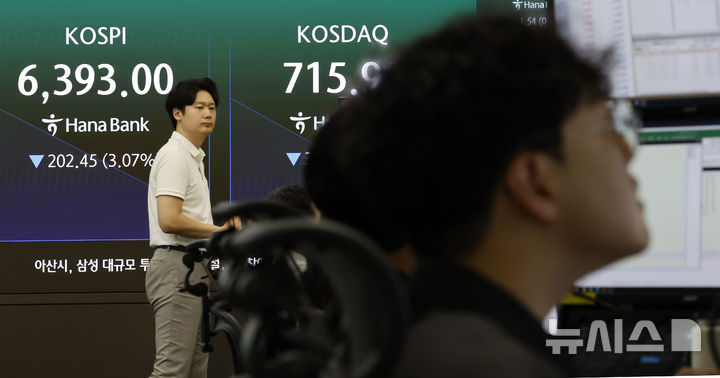 [서울=뉴시스] 김혜진 기자 = 3일 오전 서울 중구 하나은행 딜링룸 전광판에 주요 지수가 표시 되고 있다.&nbsp; 코스피는 전거래일 보다 3.6% 하락한 6358.27에 개장했다. 코스닥 지수는 전거래일보다 1.36% 내린 709.99에 장을 시작했다. 원·달러 환율은 1435.7원에 거래 중이다. 2026.08.03. jini@newsis.com