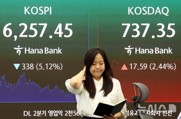 [서울=뉴시스] 박영태 기자 = 코스피 지수가 전 거래일보다 5.12% 내린 6257.45에 장을 마감한 3일 오후 서울 중구 하나은행 본점 딜링룸에서 딜러가 업무를 보고 있다. 코스닥은 전 거래일보다 2.44% 오른 737.35, 삼성전자는 8.76% 내린 23만9500원, SK하이닉스는 8.79% 하락한 156만7000원에 거래를 마쳤다. 2026.08.03. since1999@newsis.com