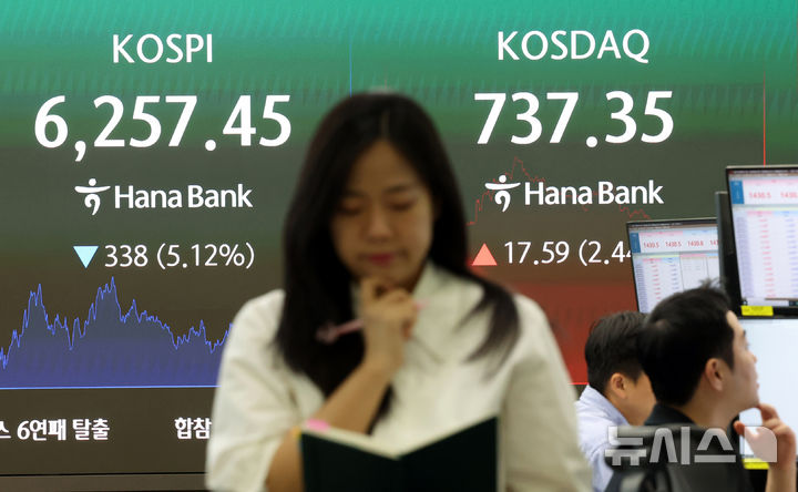 [서울=뉴시스] 박영태 기자 = 코스피 지수가 전 거래일보다 5.12% 내린 6257.45에 장을 마감한 3일 오후 서울 중구 하나은행 본점 딜링룸에서 딜러가 업무를 보고 있다. 코스닥은 전 거래일보다 2.44% 오른 737.35, 삼성전자는 8.76% 내린 23만9500원, SK하이닉스는 8.79% 하락한 156만7000원에 거래를 마쳤다. 2026.08.03. since1999@newsis.com