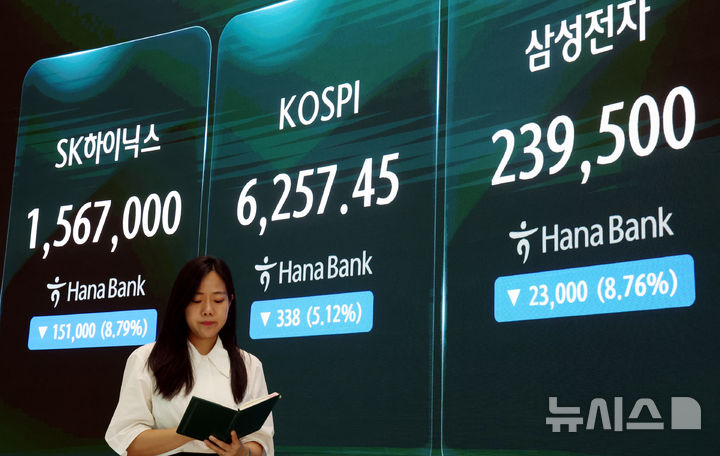[서울=뉴시스] 박영태 기자 = 코스피 지수가 전 거래일보다 5.12% 내린 6257.45에 장을 마감한 3일 오후 서울 중구 하나은행 본점 딜링룸에서 딜러가 업무를 보고 있다. 코스닥은 전 거래일보다 2.44% 오른 737.35, 삼성전자는 8.76% 내린 23만9500원, SK하이닉스는 8.79% 하락한 156만7000원에 거래를 마쳤다. 2026.08.03. since1999@newsis.com