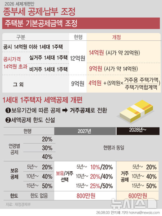 [서울=뉴시스] 