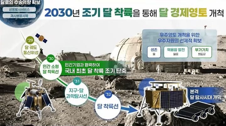 우주항공청이 계획 중인 달-지구 과학탐사선. (사진=우주항공청 제공) *재판매 및 DB 금지
