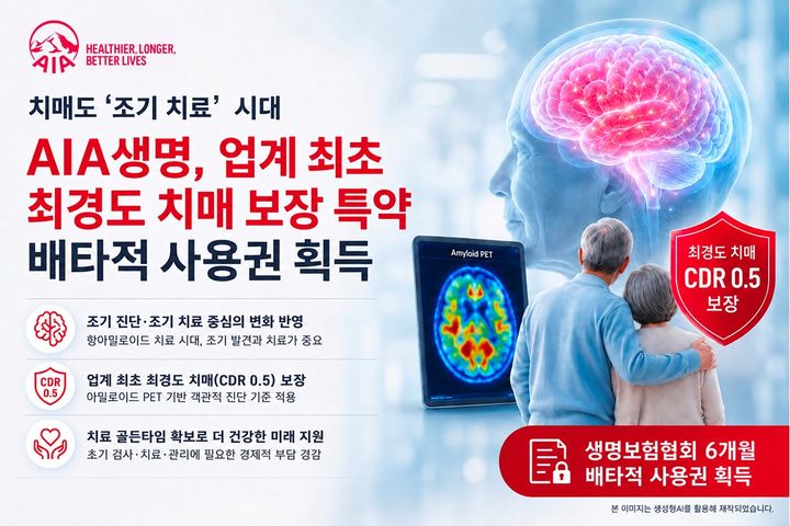 [서울=뉴시스] AIA생명 '특정최경도치매(아밀로이드PET양성)보장특약' 배타적 사용권 획득 이미지. (사진=AIA생명 제공) 2026.08.04. photo@newsis.com *재판매 및 DB 금지