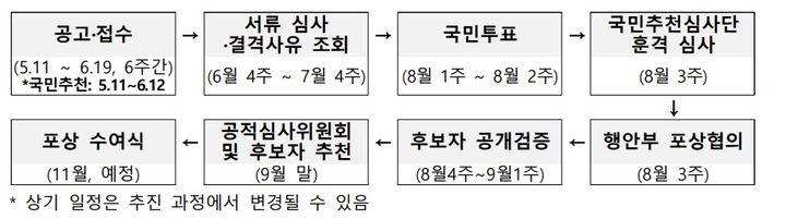 [서울=뉴시스] 2026년 올해의 상생기업대상 유공 포상 일정. (사진=중소벤처기업부 제공) 2026.08.04. photo@newsis.com *재판매 및 DB 금지