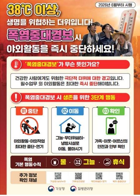 "체감 38~39도"…전주, 올여름 첫 '폭염중대경보' 발효