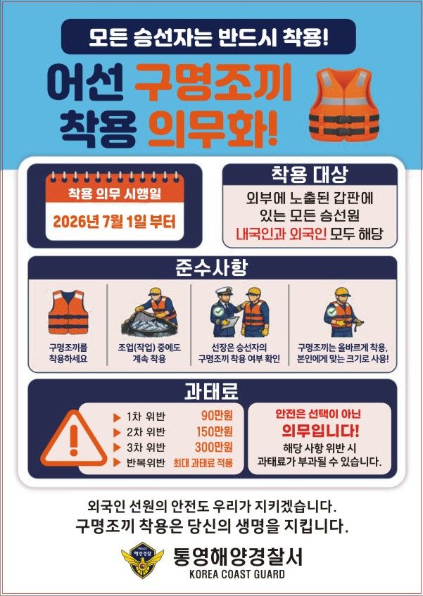 통영해경, 8월 '구명조끼' 일제 단속…과태료 부과됩니다