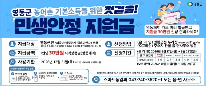 영동군, 민생지원금 132억 푼다…30만원 지역화폐로 지급