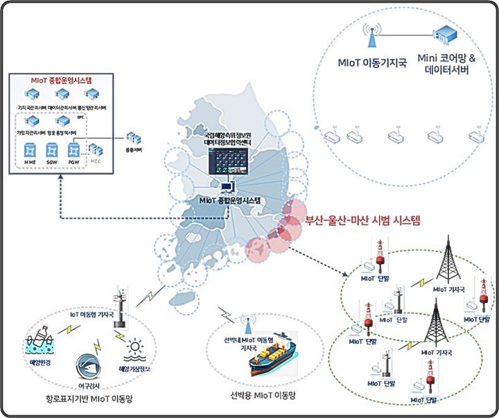 [대전=뉴시스] 해양IoT 시스템 개념도.(사진=ETRI 제공) *재판매 및 DB 금지