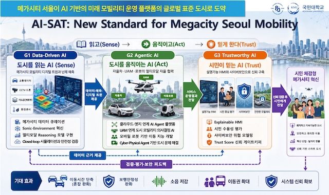 [서울=뉴시스] 국민대 'AI-SAT 모빌리티 사업단' 사업 계획 이미지. (사진=국민대 제공) 2026.08.04. photo@newsis.com *재판매 및 DB 금지