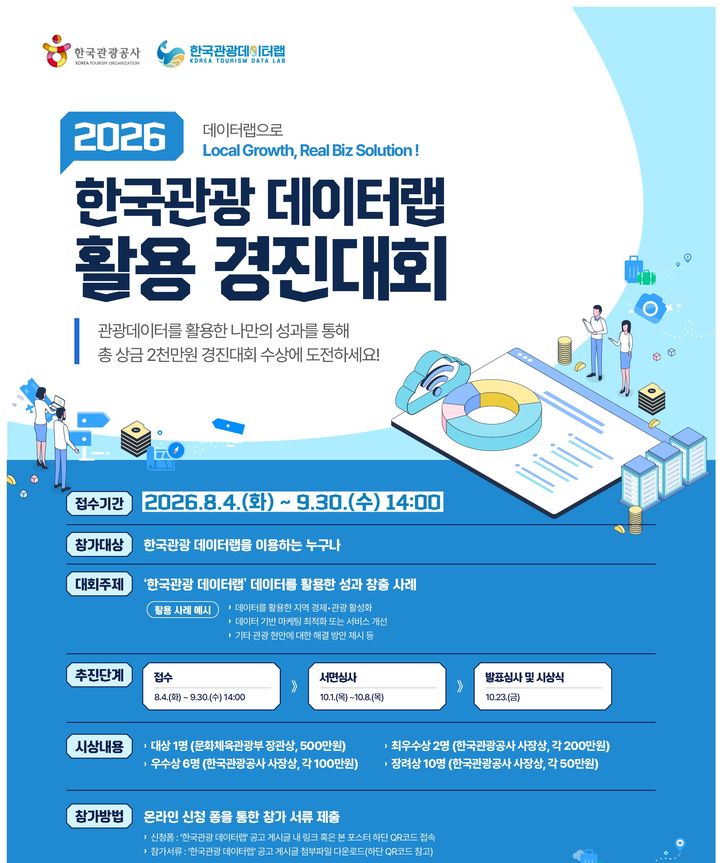 축제 흥행·상권 활성화…관광 빅데이터 활용 성공 사례는
