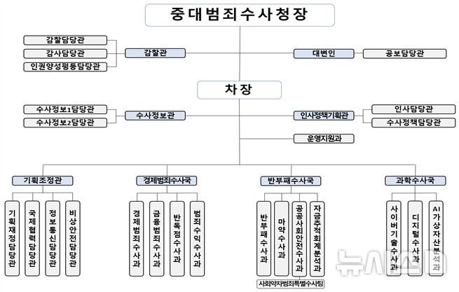 [서울=뉴시스] 