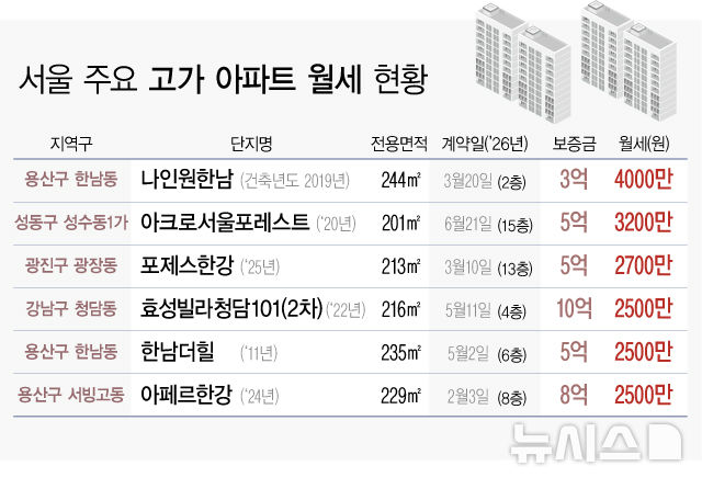 [서울=뉴시스] 