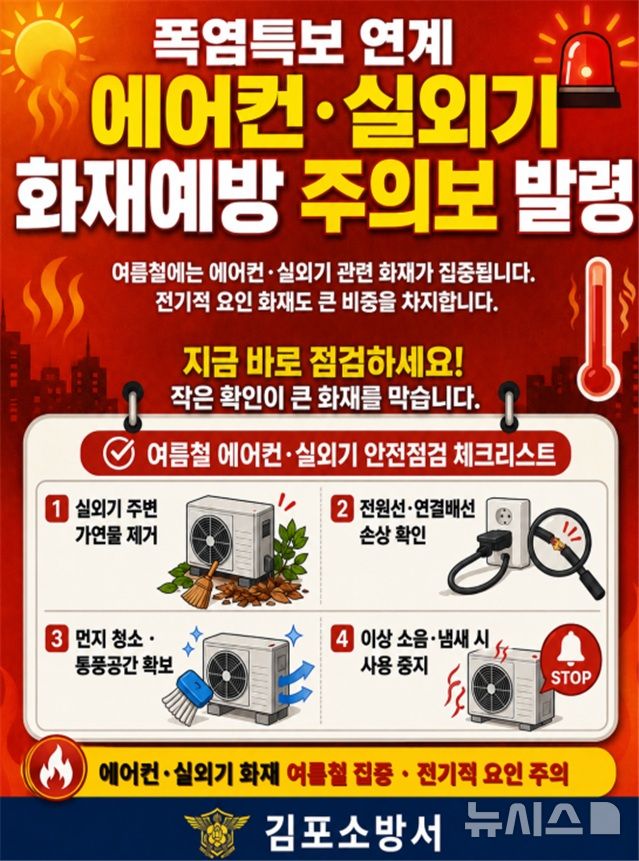 김포소방서, 여름철 화재위험 경보 '주의' 발령