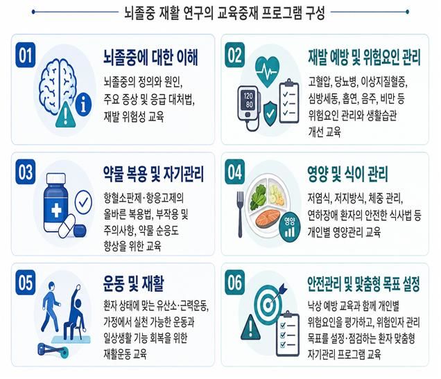 [세종=뉴시스]뇌졸중 재활 연구의 교육 중재 프로그램. (사진=국립보건연구원 제공) 2026.08.04. photo@newsis.com *재판매 및 DB 금지