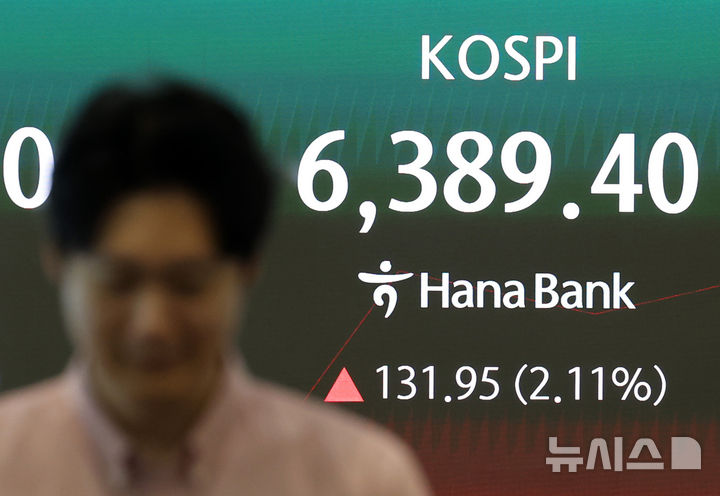 [서울=뉴시스] 이영환 기자 = 코스피가 전 거래일보다 93.93포인트(1.50%) 오른 6351.38에 시작한 4일 오전 서울 중구 하나은행 딜링룸 전광판에 지수가 표시되고 있다.코스닥지수는 10.84포인트(1.47%) 오른 748.19, 원·달러 환율은 개장 시간 1435.7원을 나타냈다. 2026.08.04. 20hwan@newsis.com