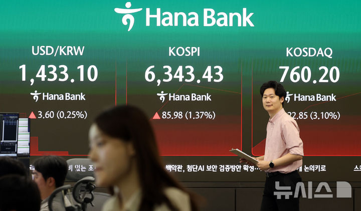 [서울=뉴시스] 이영환 기자 = 코스피가 전 거래일보다 93.93포인트(1.50%) 오른 6351.38에 시작한 4일 오전 서울 중구 하나은행 딜링룸 전광판에 지수가 표시되고 있다.코스닥지수는 10.84포인트(1.47%) 오른 748.19, 원·달러 환율은 개장 시간 1435.7원을 나타냈다. 2026.08.04. 20hwan@newsis.com