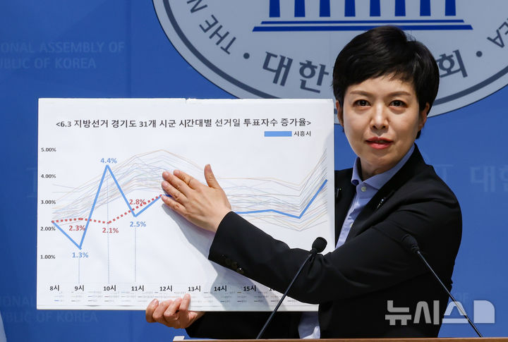 [서울=뉴시스] 김근수 기자 = 김은혜 국민의힘 의원이 4일 오후 서울 여의도 국회 소통관에서 6.3 지방선거 당일 선거관리위원회의 투표자 수 조작 의혹 제기 기자회견을 하고 있다. 2026.08.04. ks@newsis.com