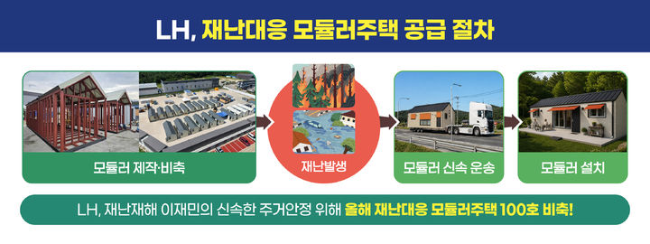 [서울=뉴시스]재난대응 모듈러주택 공급 절차 인포그래픽 (자료=LH 제공) 2026. 8. 5. *재판매 및 DB 금지