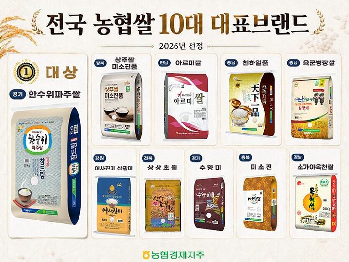 [세종=뉴시스] 농협경제지주가 전국 농협 쌀 브랜드를 평가해 '2026년 전국 농협쌀 10대 대표브랜드'를 선정했다고 5일 밝혔다. (사진=농협경제지주 제공) 2026.08.05. photo@newsis.com *재판매 및 DB 금지