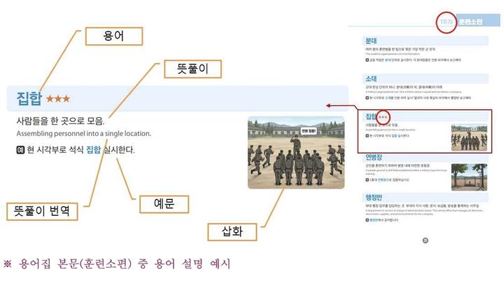 [서울=뉴시스] 병영생활 용어집 훈련소편 용어 설명 예시. (사진=국방부 제공) 2026.08.05. photo@newsis.com *재판매 및 DB 금지
