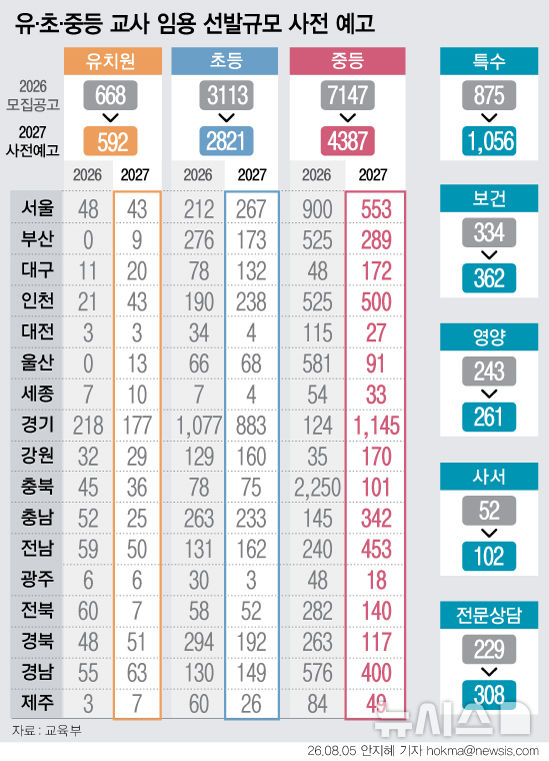 [서울=뉴시스] 