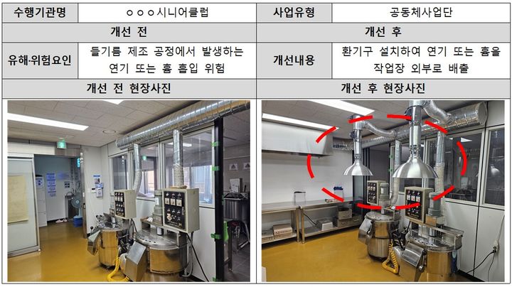 [세종=뉴시스]노일일자리 유해·위험요인 개선 사례 예시. (사진=보건복지부 제공) 2026.08.05. photo@newsis.com *재판매 및 DB 금지