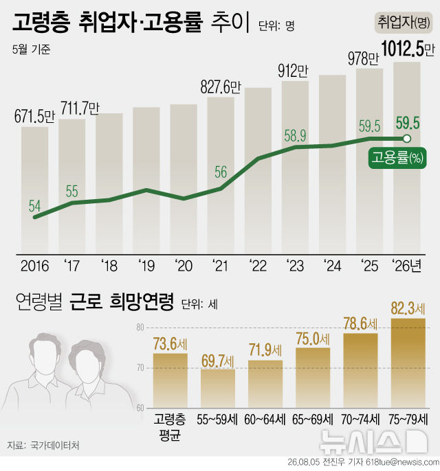 [서울=뉴시스] 
