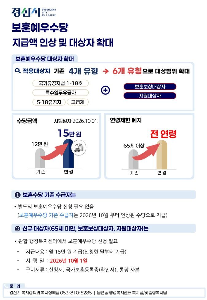 경산시, 보훈수당 인상·지급 대상자 확대 (사진=경산시 제공) *재판매 및 DB 금지