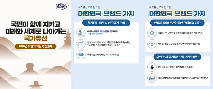 [서울=뉴시스] 2026년 국가유산청 하반기 핵심 추진과제 카드뉴스 (사진=국가유산청 제공) 2026.08.05 photo@newsis.com *재판매 및 DB 금지
