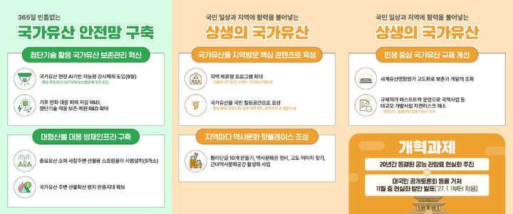 [서울=뉴시스] 2026년 국가유산청 하반기 핵심 추진과제 카드뉴스 (사진=국가유산청 제공) 2026.08.05 photo@newsis.com *재판매 및 DB 금지