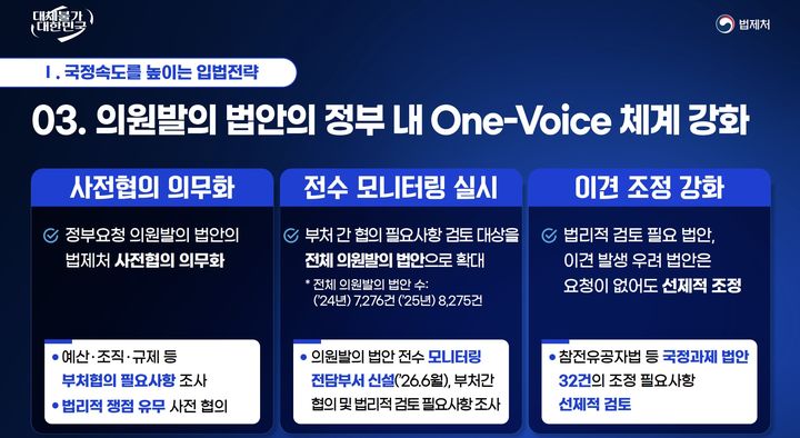 법제처 "의원 법안에 정부 내 '원보이스' 강화…국회 심의 효율적 대응"
